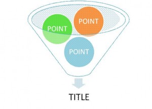 Different points and one title &Acirc;&copy; Naomi Gruson Goldarb